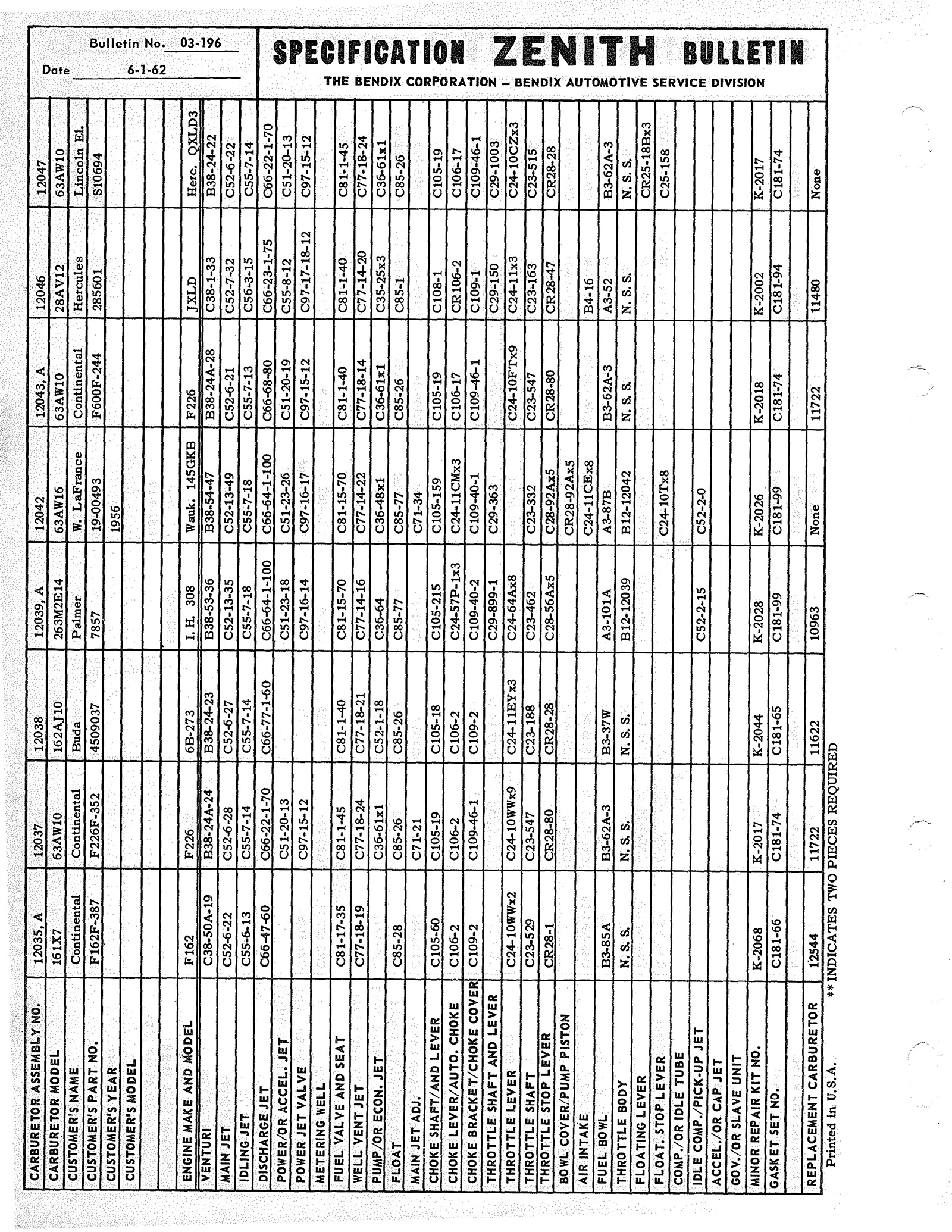 n_Zenith Carb Specifications 195.jpg